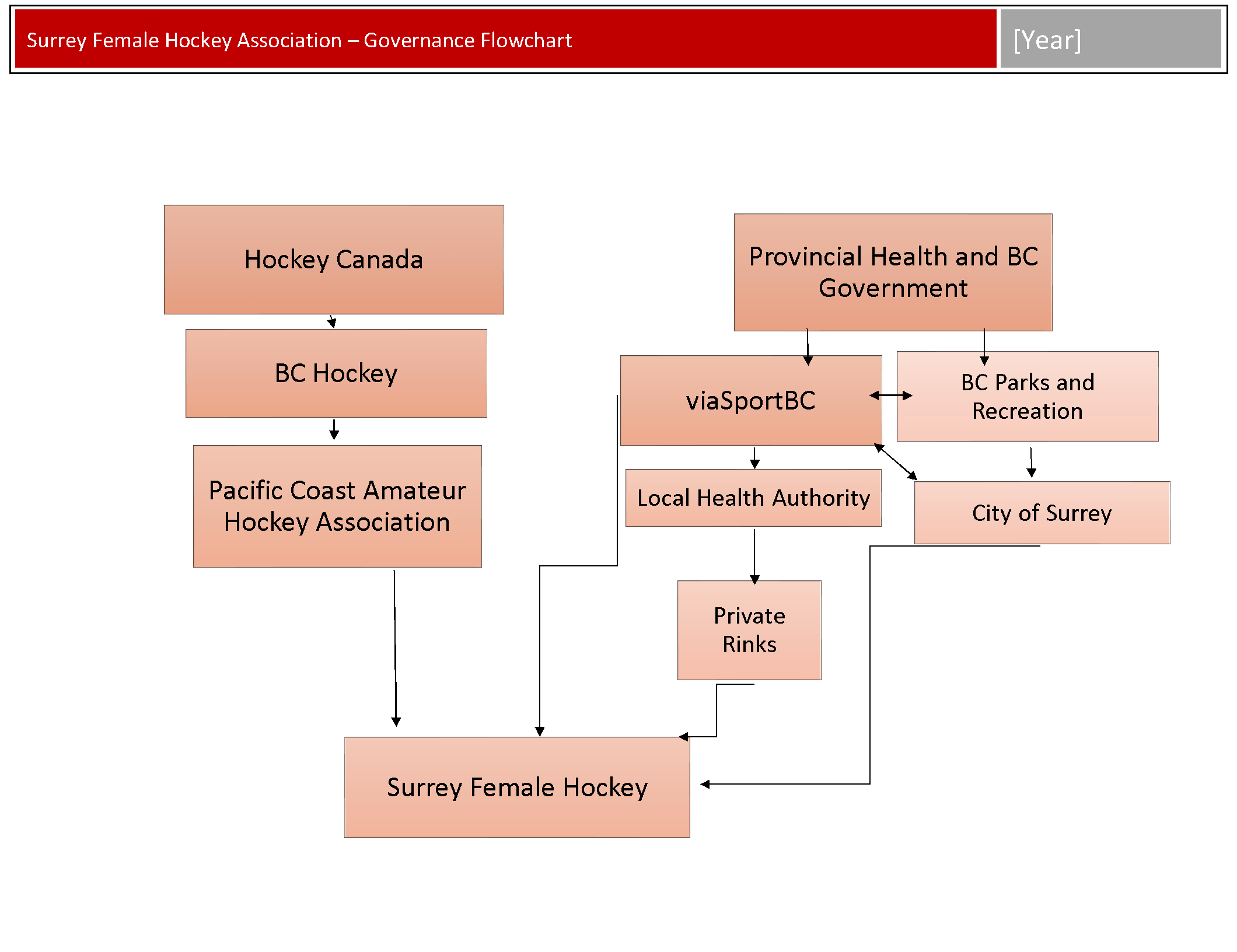 SFHA-ReportingStructureForCOVID SFHA-ReportingStructureForCOVID
